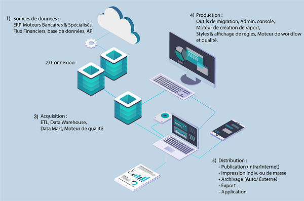 Plateforme Reporting Maestro